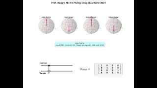 Animation of the CNOT Quantum Gate Operation