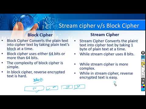 Block cipher vs Stream cipher
