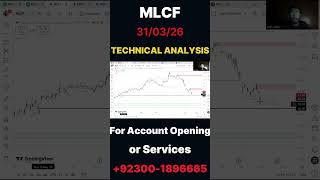 MLCF | Technical Analysis | PSXIAL