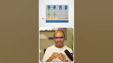 Bridge, Host, None: Each Docker network explained! Tune in to find out which fits your project best.