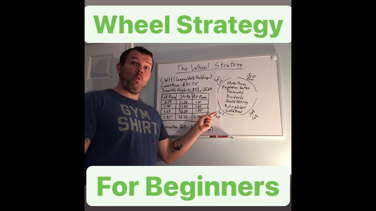 The Wheel Strategy for Beginners (Options Trading) - YouTube