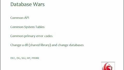 Firebird from the beginning: 3 decades of innovation