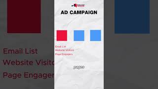 BEST Facebook Ad Campaign STRUCTURE for PAINTERS