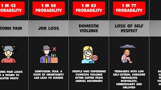 Celebrity Comparison: World Reasons for Suicide 2022 Net Worth