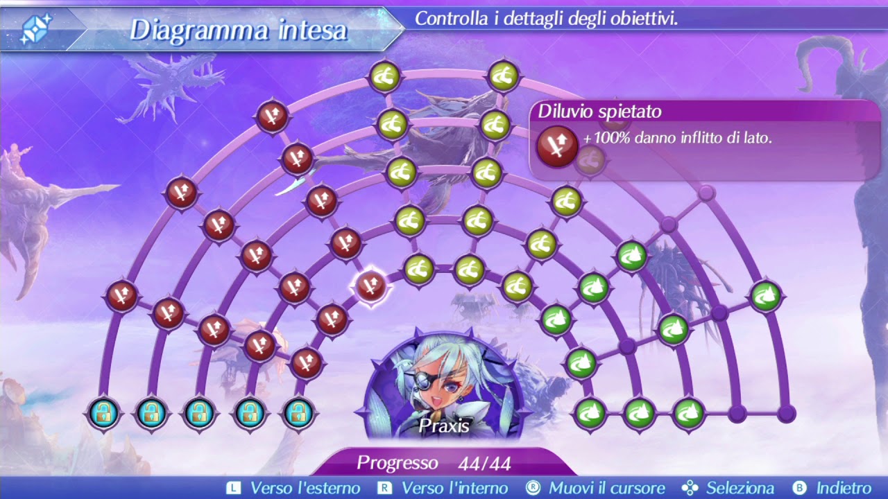 xenoblade chronicles 2 praxis s affinity chart youtube affinity chart xenoblade