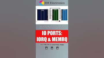 Decoding Input-Output ports in a Computer System. IORQ and MEMRQ signals.