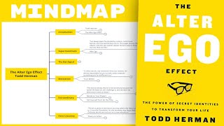 The Alter Ego Effect - Todd Herman (Mind Map Book Summary)