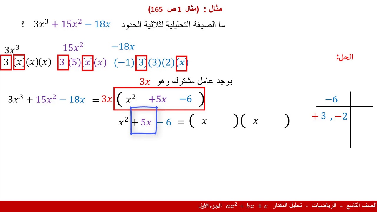 الصف التاسع   الرياضيات   تحليل المقدار ax2 + bx +c  1