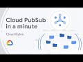 Cloud Pub/Sub in a minute