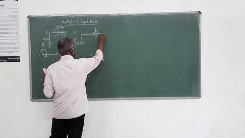 Analysis of Frames by Slope Deflection Method