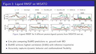 BioMD: All-atom Generative Model for Biomolecular Dynamics Simulation Net Worth