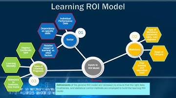 Learning ROI Model