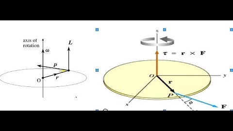 SYSTEM OF PARTICLES AND ROTATIONAL MOTION ( PART 3)
