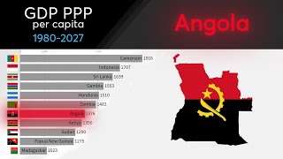 Angola: GDP PPP per capita 1980 - 2027. Country ranking by GDP. Historical past and projections GDP