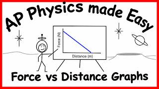 Force vs Distance Graphs