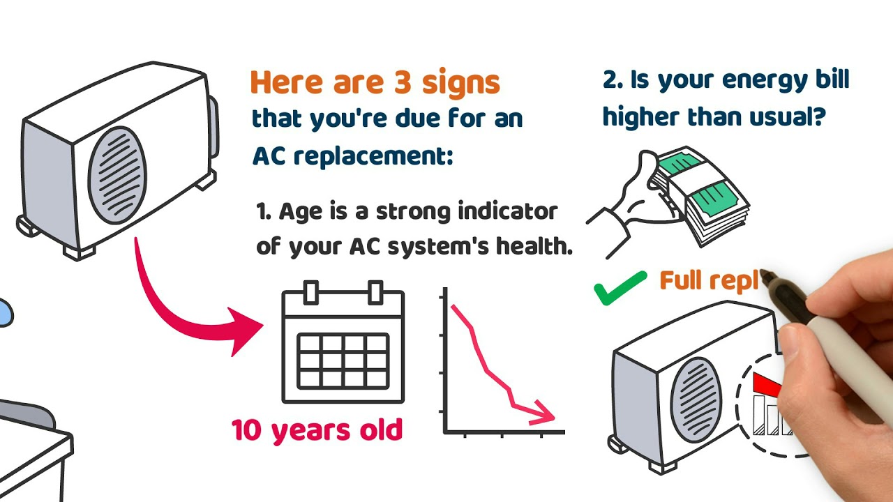 When Is It Time To Replace Your AC System YouTube