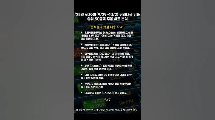 '25년 40주차(9/29~10/2) 거래대금 기준 상위 50종목 주봉차트분석