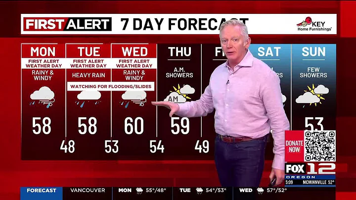 Monday morning weather forecast (12/8)