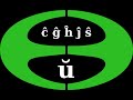 Escribir letras especiales del esperanto con teclado español en GNU/Linux