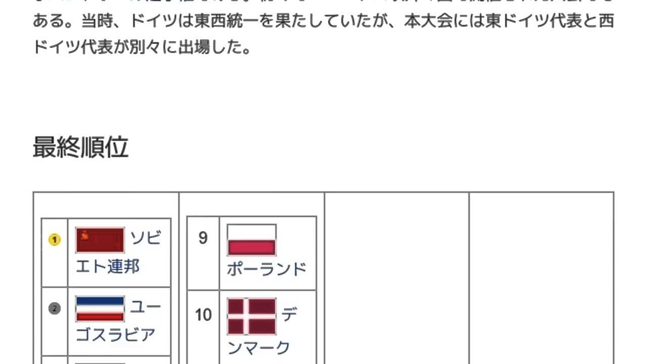 「1990年世界女子ハンドボール選手権」とは ウィキ動画 YouTube