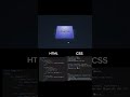 Stop Using Basic Cards! Upgrade to This 🔥 #frontendcourse #coding #facts #shorts #codingpractices