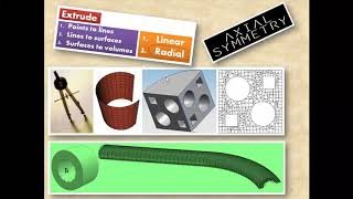 الدكتور/ محمد الزغيبى  Finite Element Method Chapter 9 Lecture 25  Axisymmetric Elements