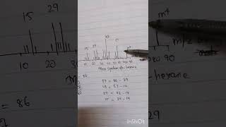 'Mass Spectrum in 1 Minute! #StudyWithMe' #mednotesrx #pharmd #massspectrosocopy 'Mass Spectrum in 1 Minute! #StudyWithMe' #mednotesrx #pharmd #massspectrosocopy