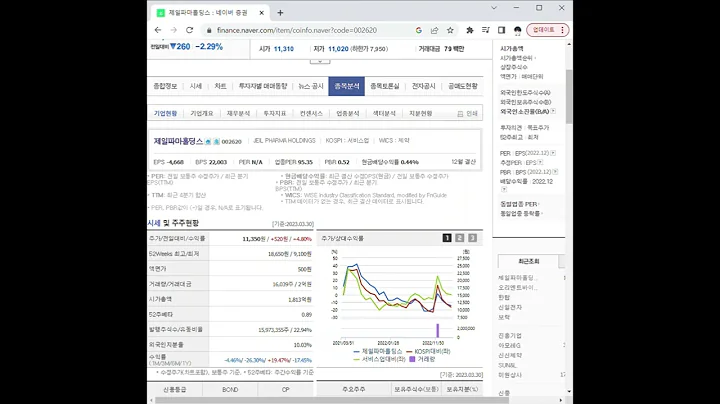 002620제일파마홀딩스 주가 전망 및 차트 분석