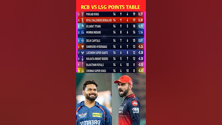 IPL 2025 Points Table:rcb vs lsg के मैच में rcb की जीत के बाद points table में बदलाव#rcbvslsg #ipl