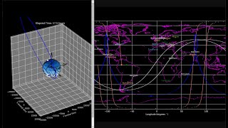 Molniya Orbit Visualizations (Sneak Peek to Next Week's Video)