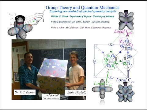 Applications of Group