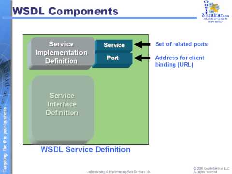 WSDL components