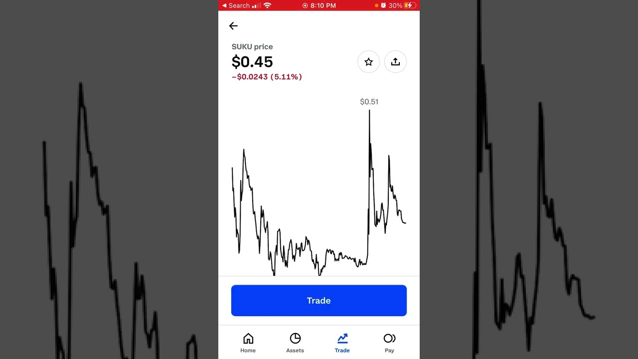 Can you buy $SUKU crypto on Coinbase app? - YouTube