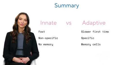Innate vs Adaptive Immunity | BT302 Fall 2025 | BC210414382