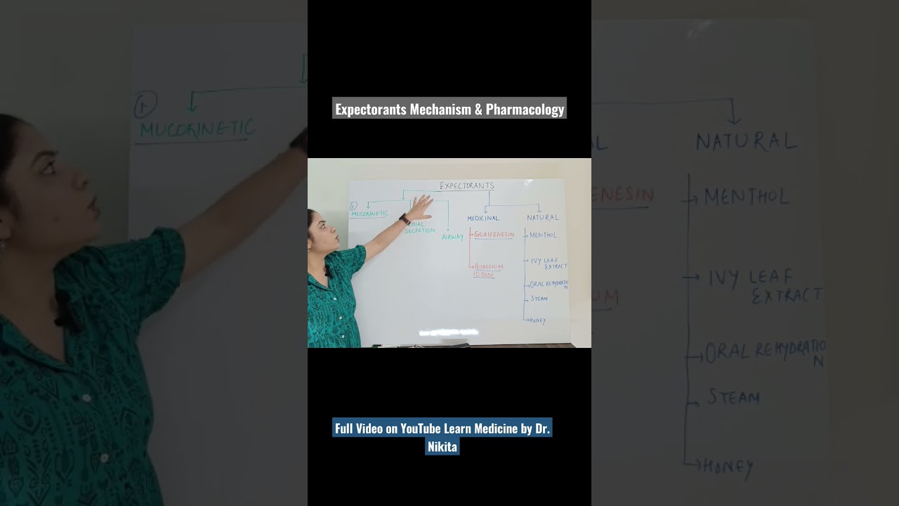 Expectorants Mechanism & Pharmacology 