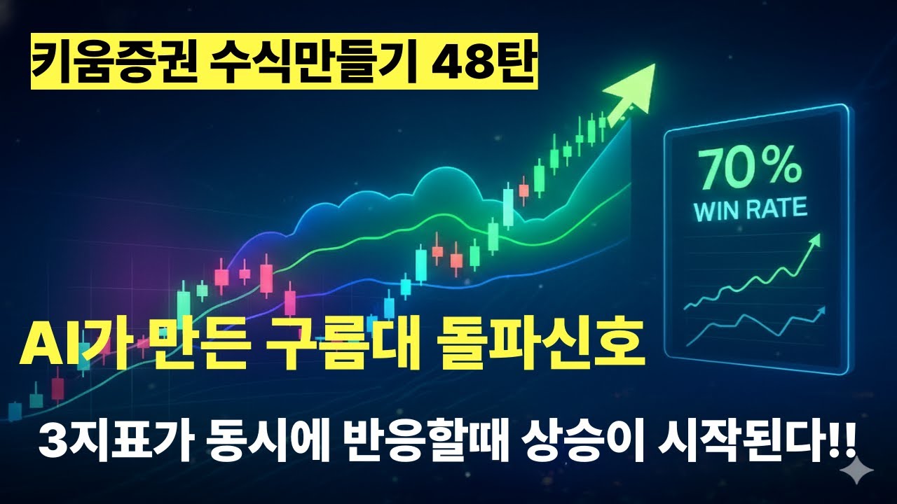 ⁣[키움증권 수식만들기 48탄] AI가 만든? 구름대 돌파신호?3지표가 동시에 반응할 때, 상승이 시작된다⚡