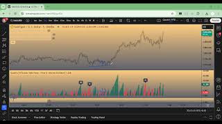 [ English ] Quadri's WTA Auto Weis Wave V.208 | Training Session - 3 | XAUUSD | EURUSD