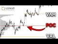 What Is Value Area VAH VAL POC Full Guide What Is Value Area VAH VAL POC Full Guide