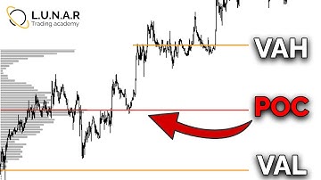 What is Value area? - VAH, VAL, POC Full guide