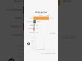 $50/Week: Bitcoin vs. S&P 500 (2016 - 2026)