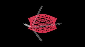 A Mass Between Four Springs | Classical Mechanics | Physics Simulations