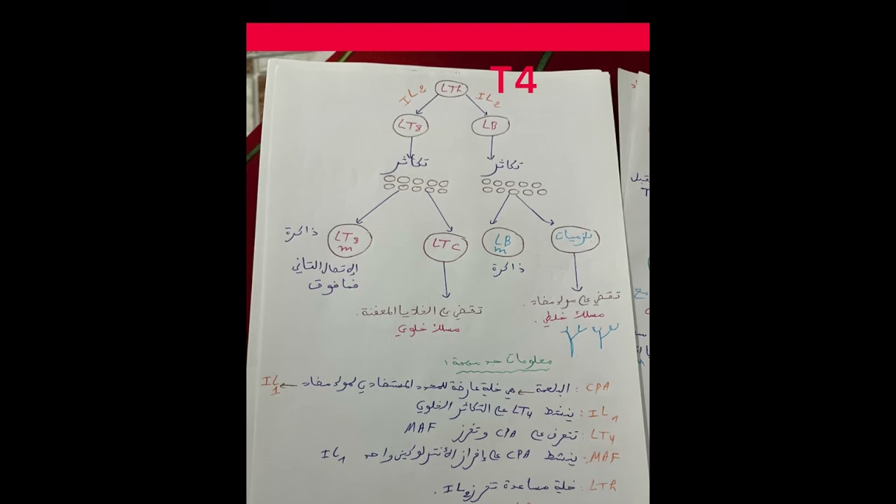 تصحيح كونكور 2016 ispits جميع التخصصات svt 