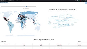 CS6630/5530 Final Project - Missing Migrants
