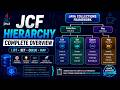 Before ArrayList Watch This! JCF Hierarchy Explained