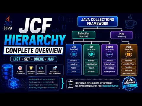 Before ArrayList Watch This! JCF Hierarchy Explained