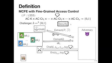 Asiacrypt 2022 Session on Functional and Witness Encryption
