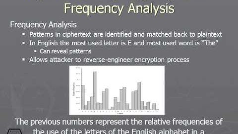 282 Ways of Breaking Cryptosystems GÇö Frequency Analysis