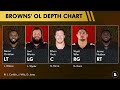 Browns News: Grant Delpit To IR, Cleveland SIGNS 2 Players + Free Agent Targets Ft. Ndamukong Suh
