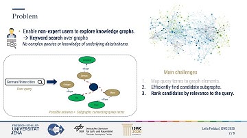 Semantics-driven Keyword Search over Knowledge Graphs – L.Feddoul