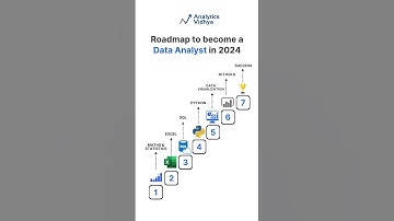 Data Analyst RoadMap in 2024.